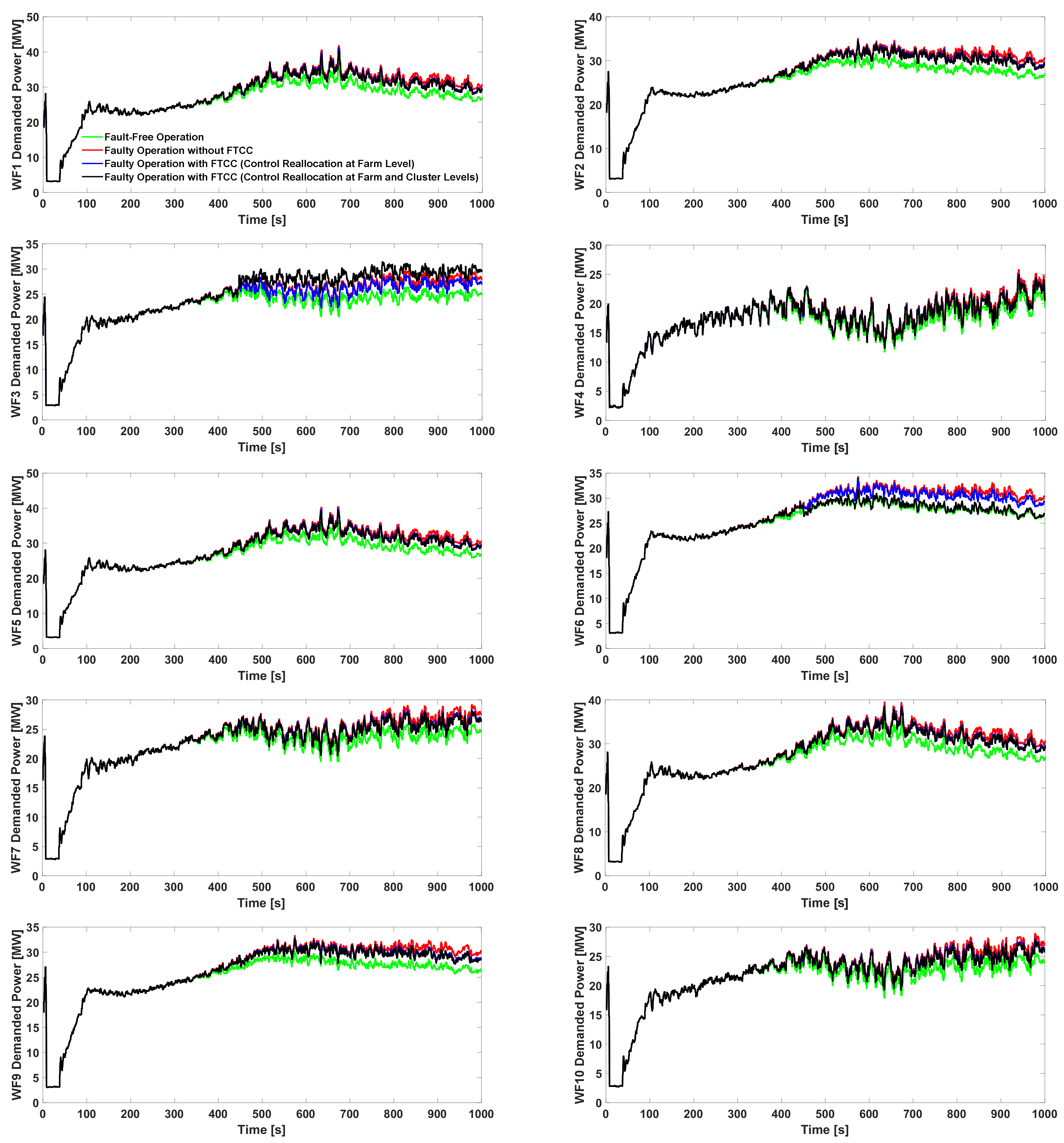 Energies 14 07436 g013 550