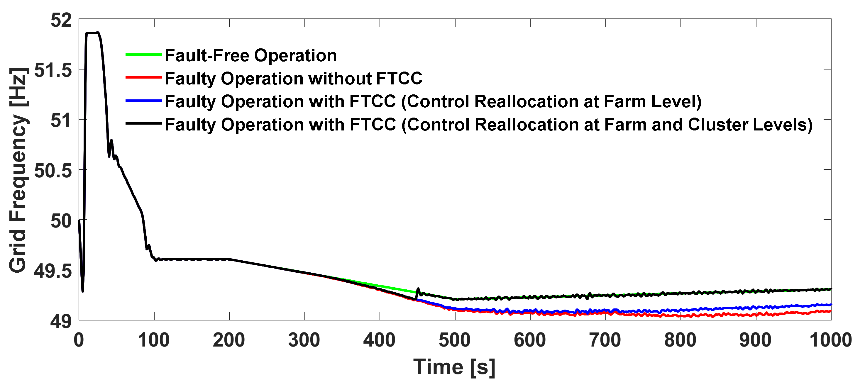 Energies 14 07436 g014 550
