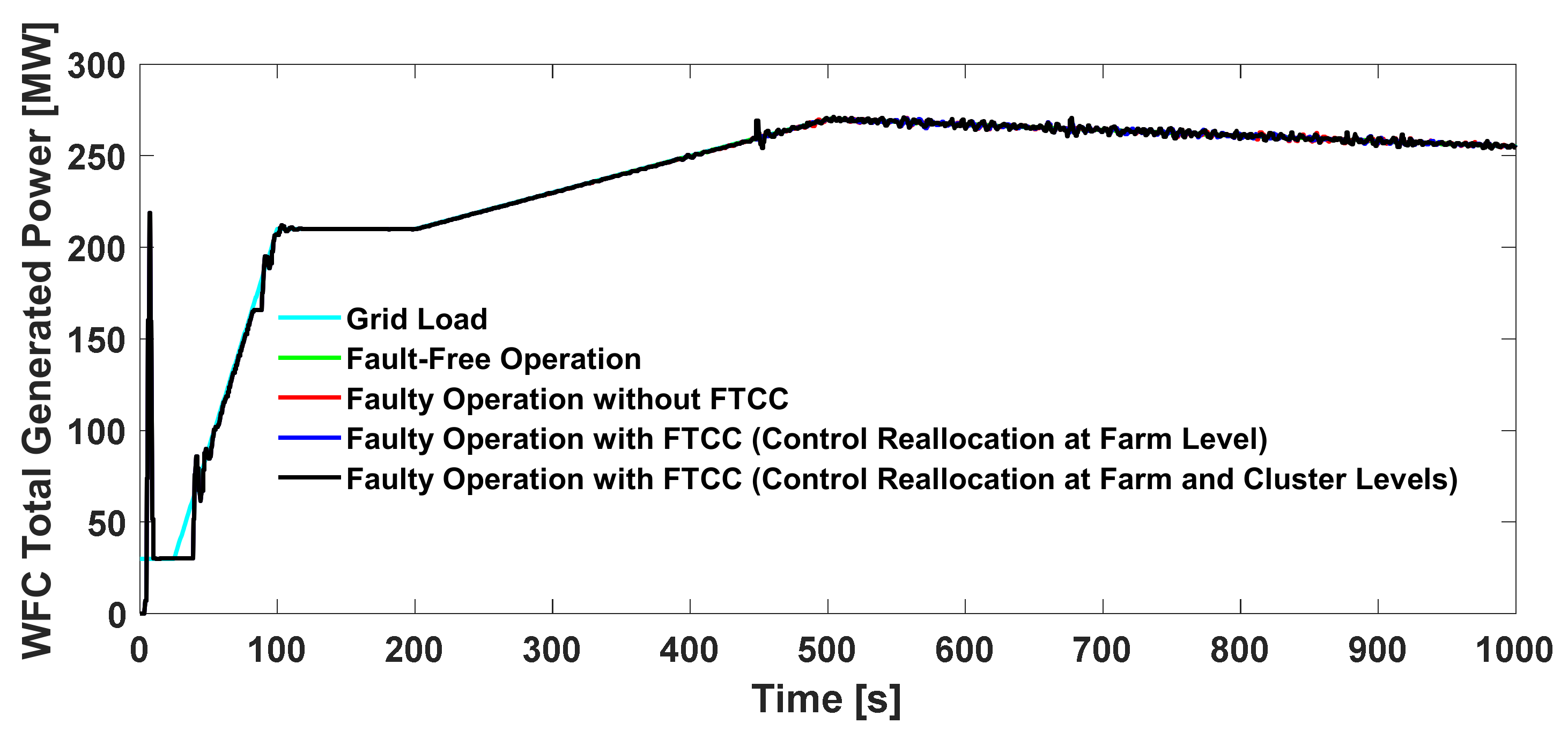 Energies 14 07436 g015 550