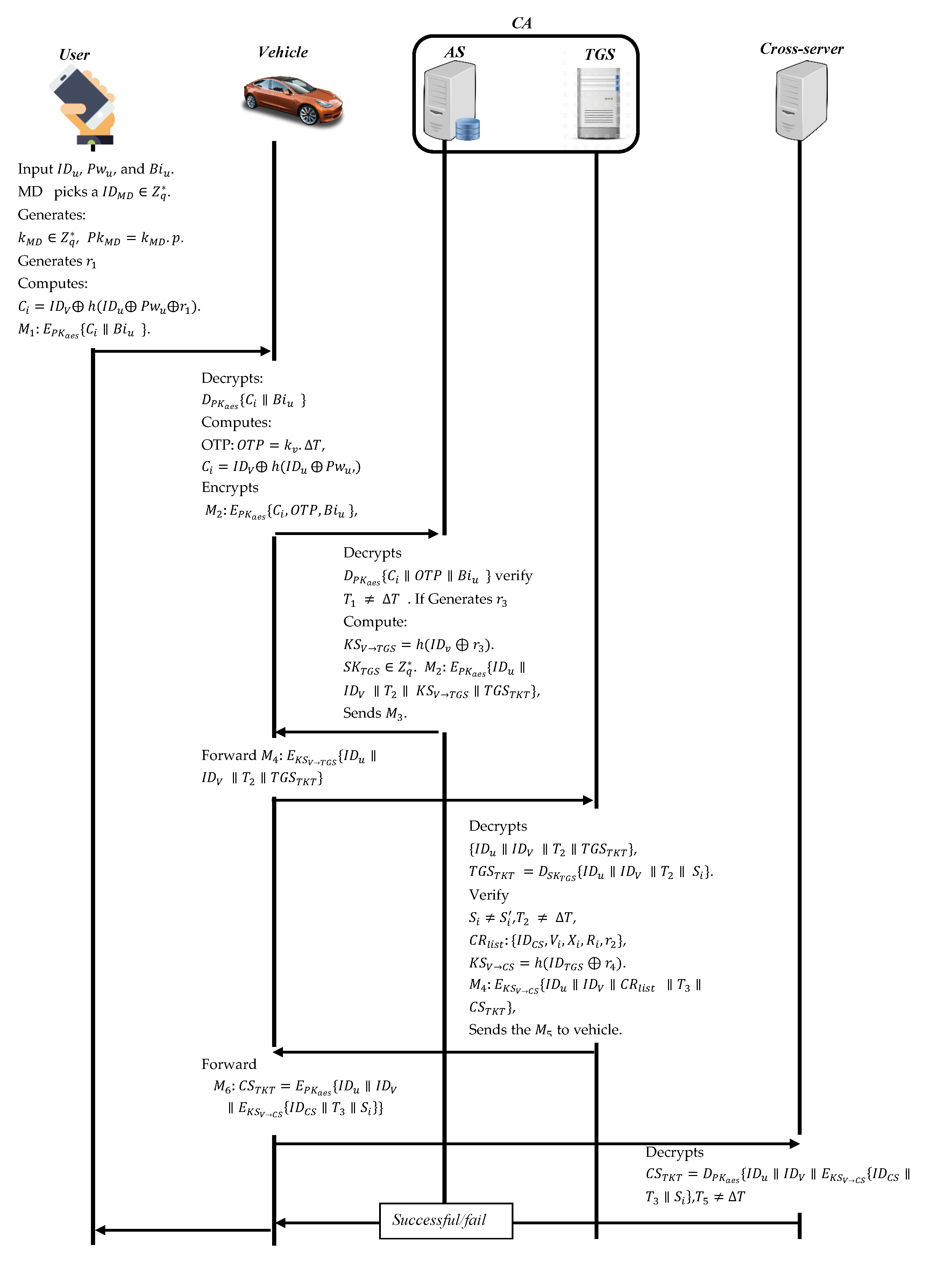 Energies 14 07437 g007