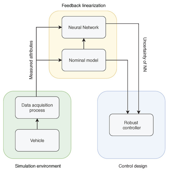 Model Predictive Control: Classical, Robust and Stochastic