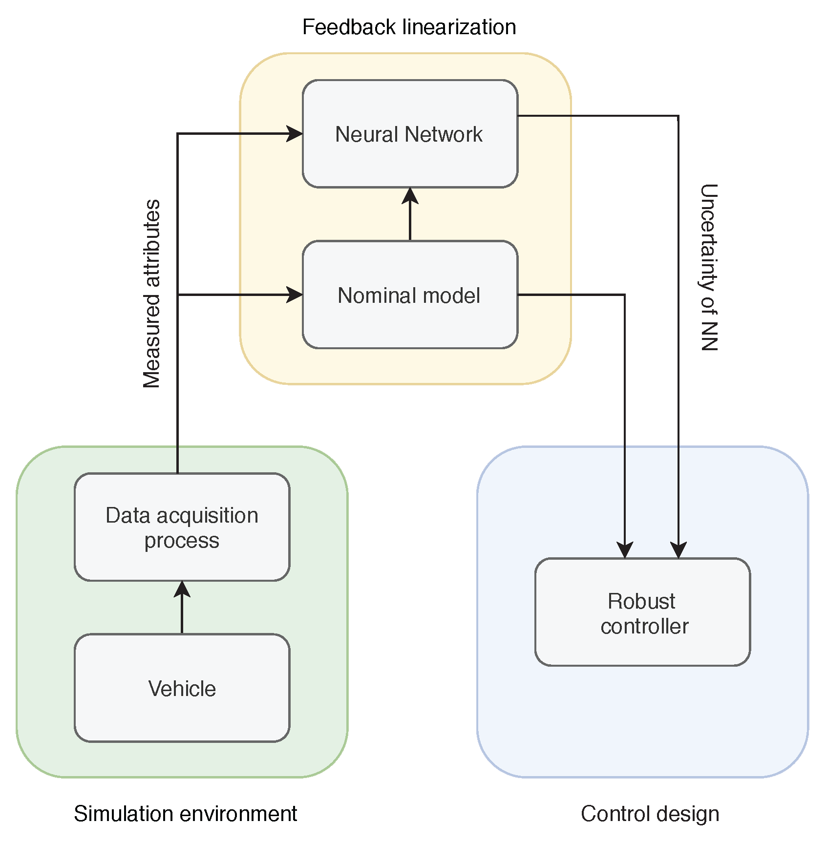 Energies 14 07438 g001 550