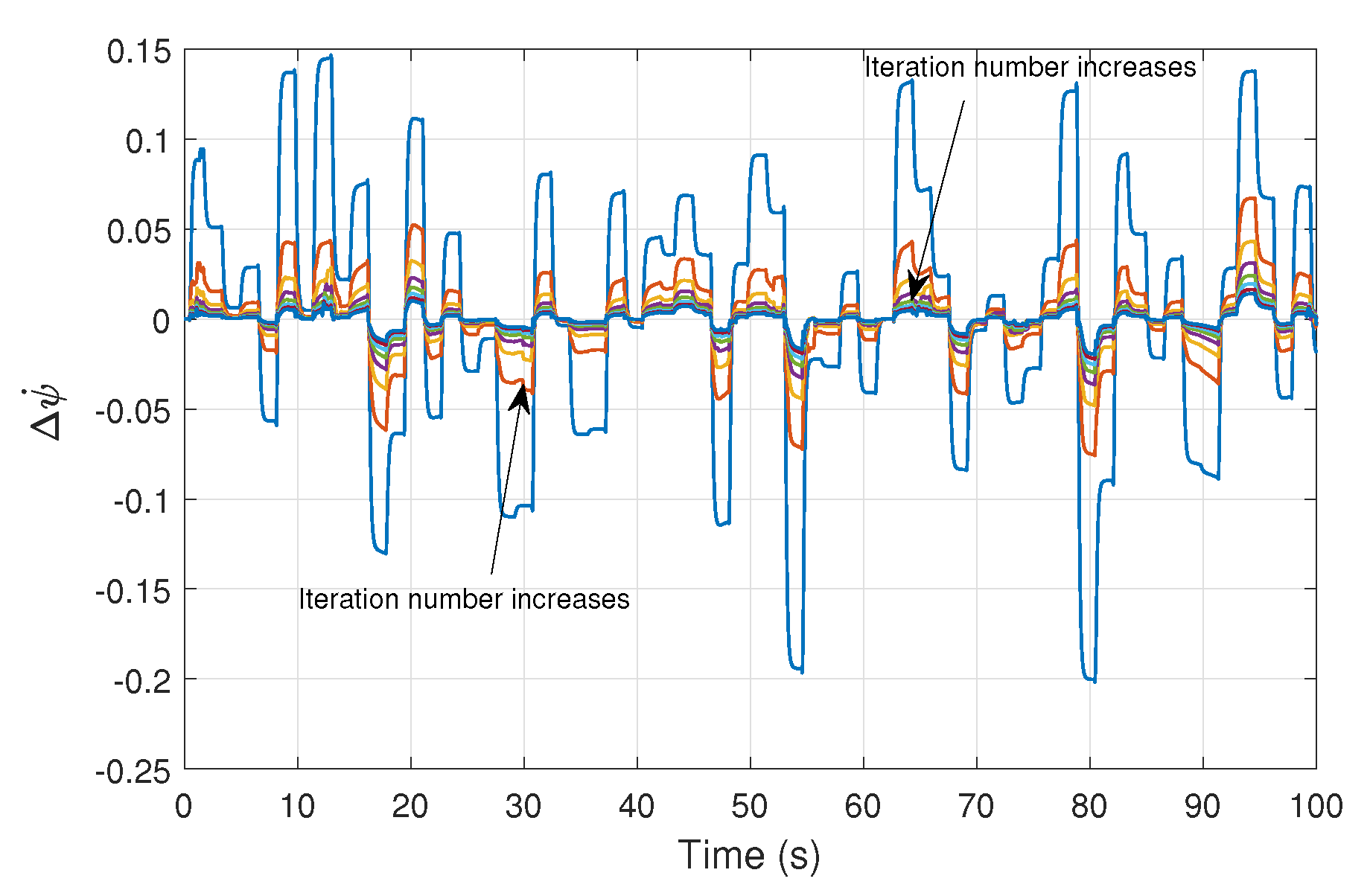 Energies 14 07438 g004 550
