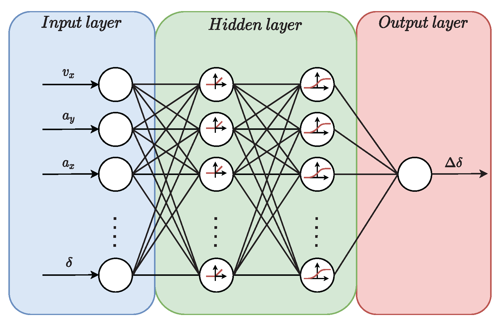 Energies 14 07438 g005 550