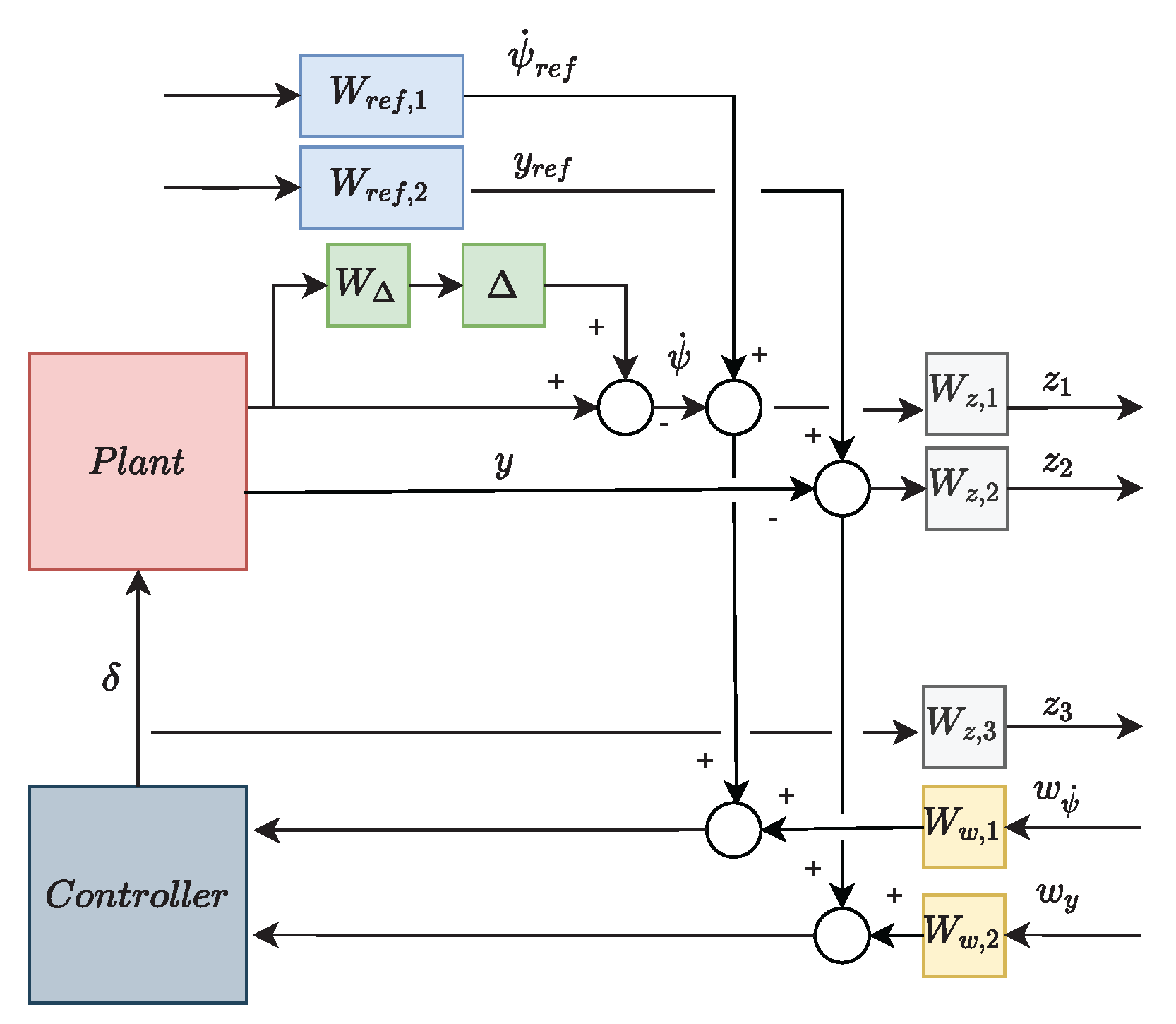 Energies 14 07438 g009 550