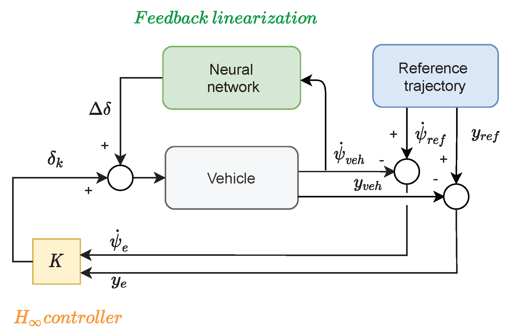 Energies 14 07438 g010 550