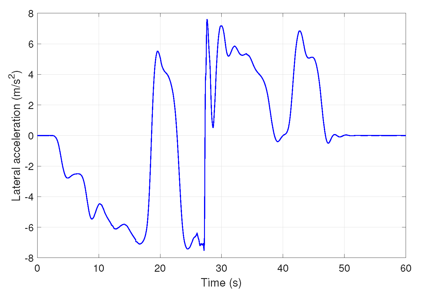 Energies 14 07438 g013 550