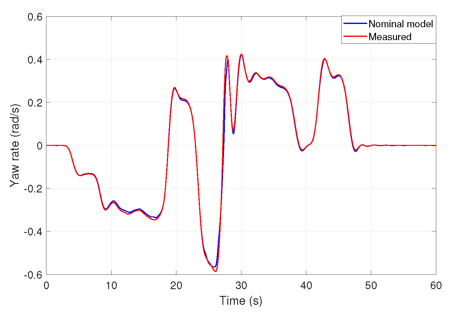 Energies 14 07438 g014 550