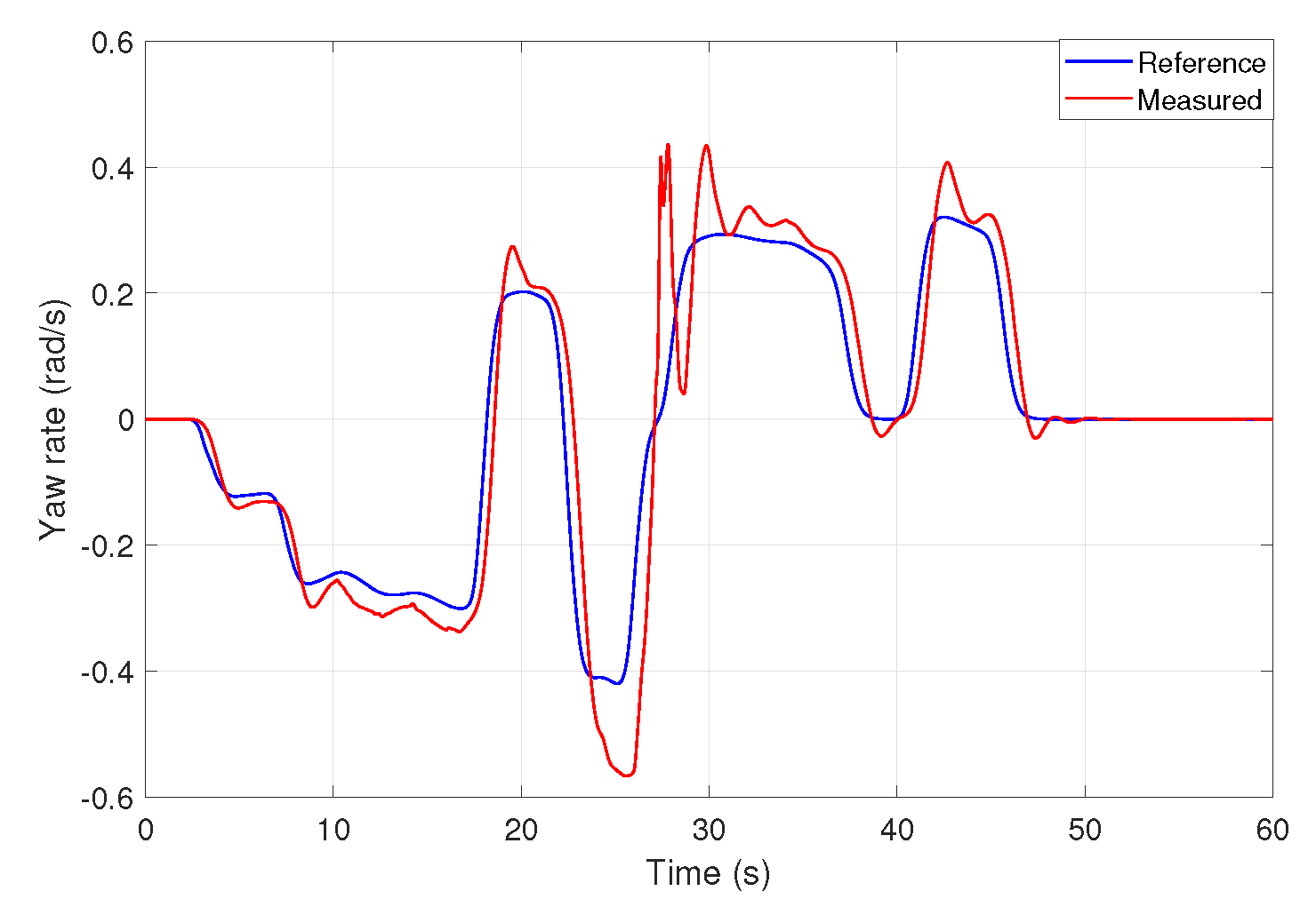 Energies 14 07438 g016 550