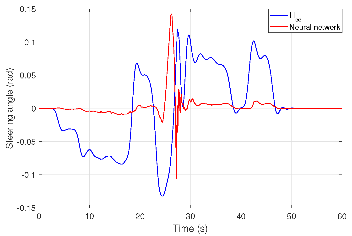 Energies 14 07438 g017 550