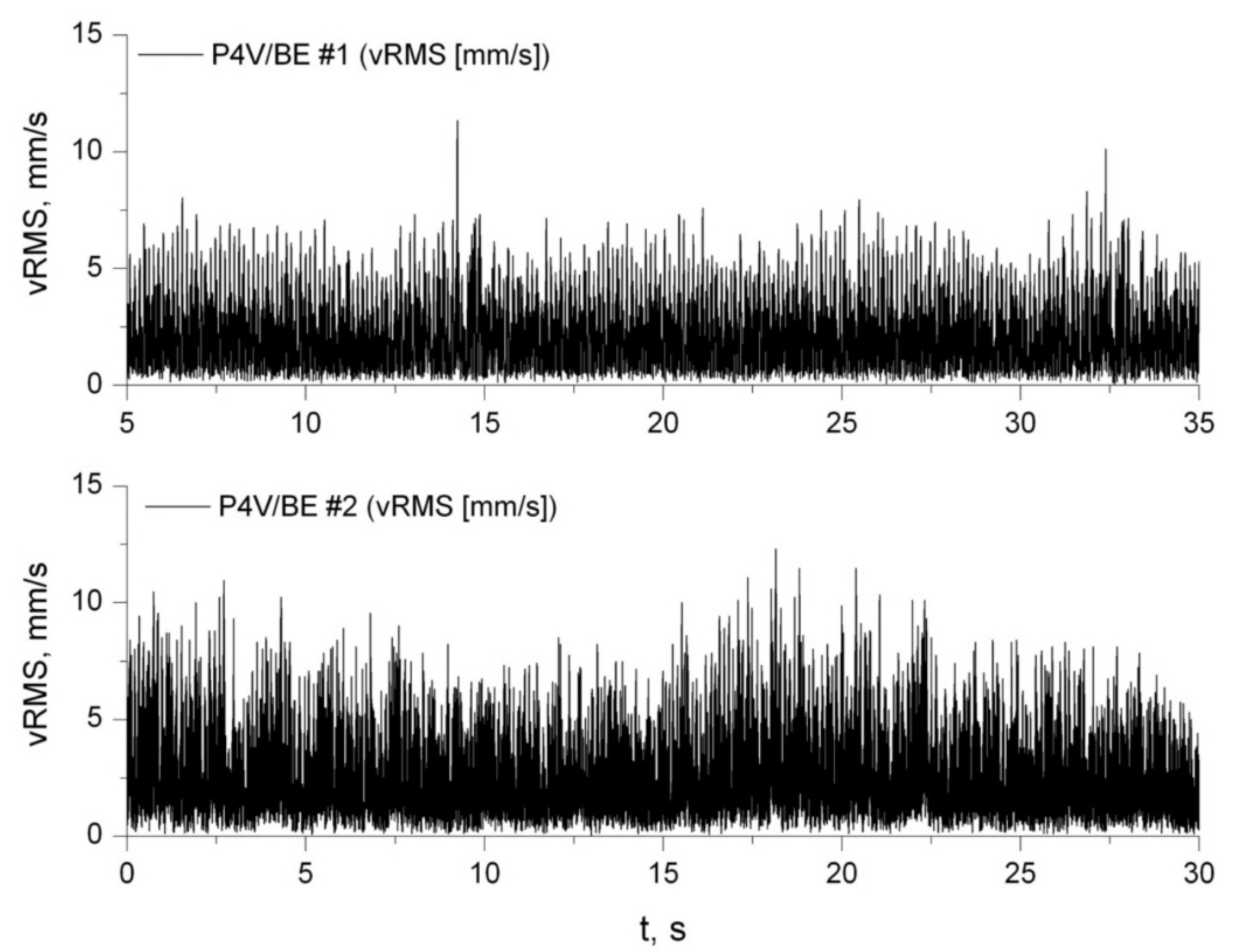 Energies 14 07439 g004 550
