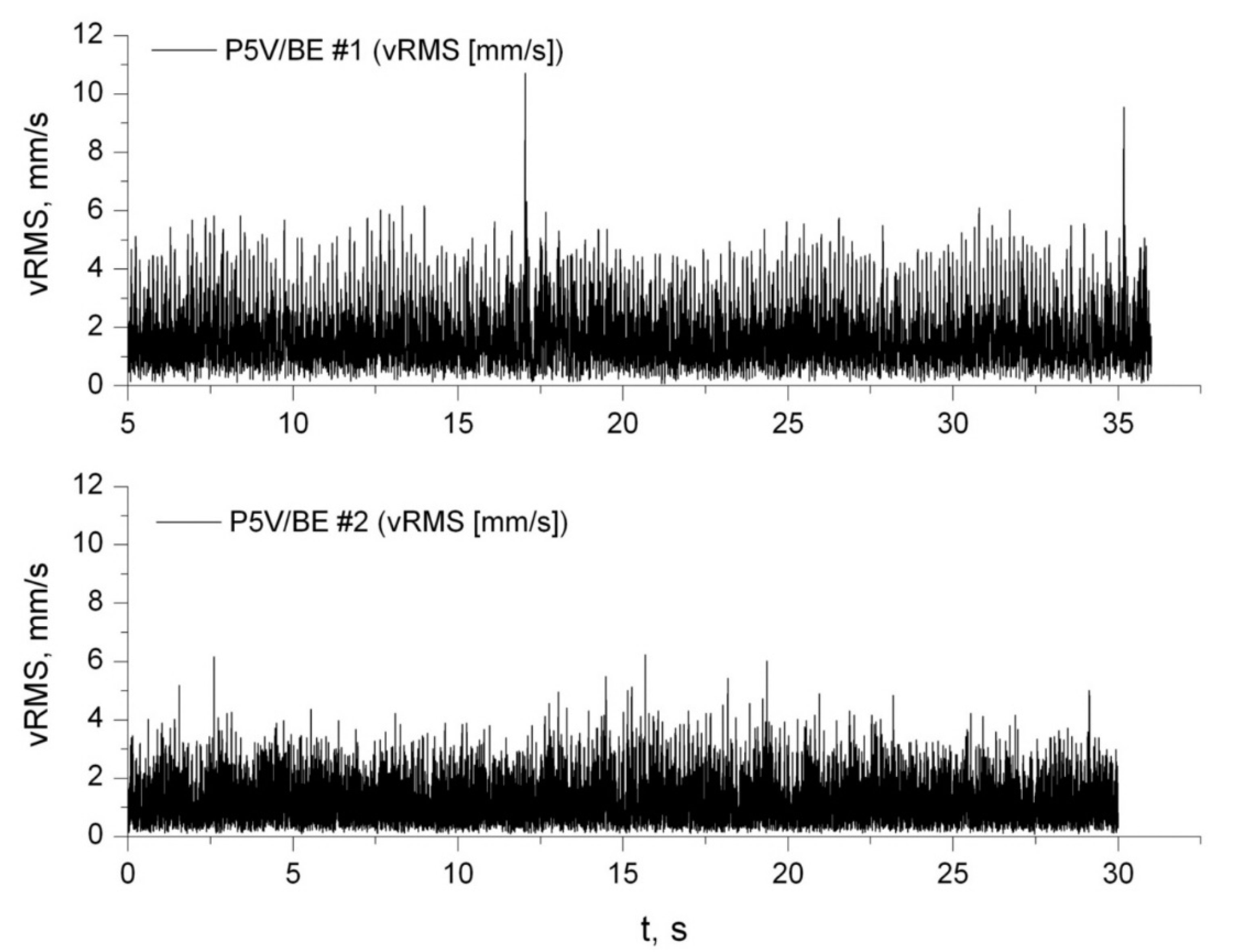 Energies 14 07439 g005 550