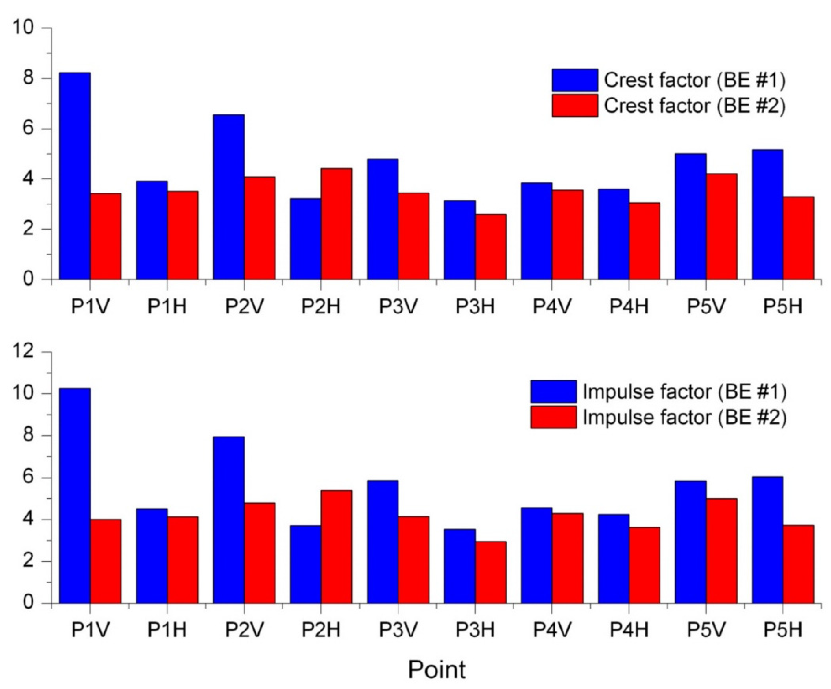 Energies 14 07439 g007 550