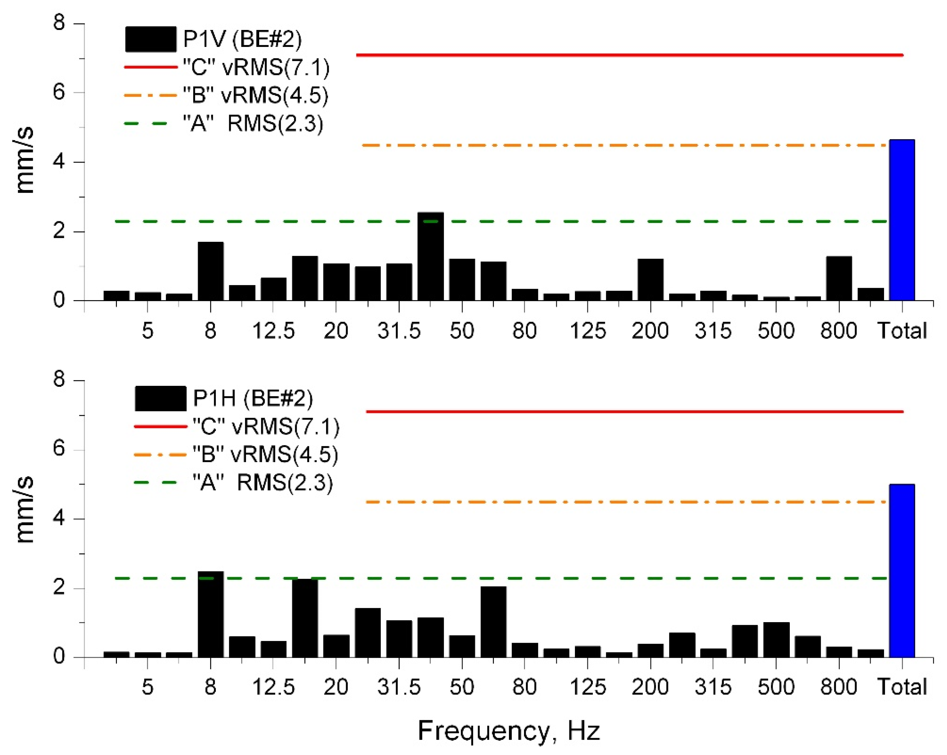 Energies 14 07439 g011 550