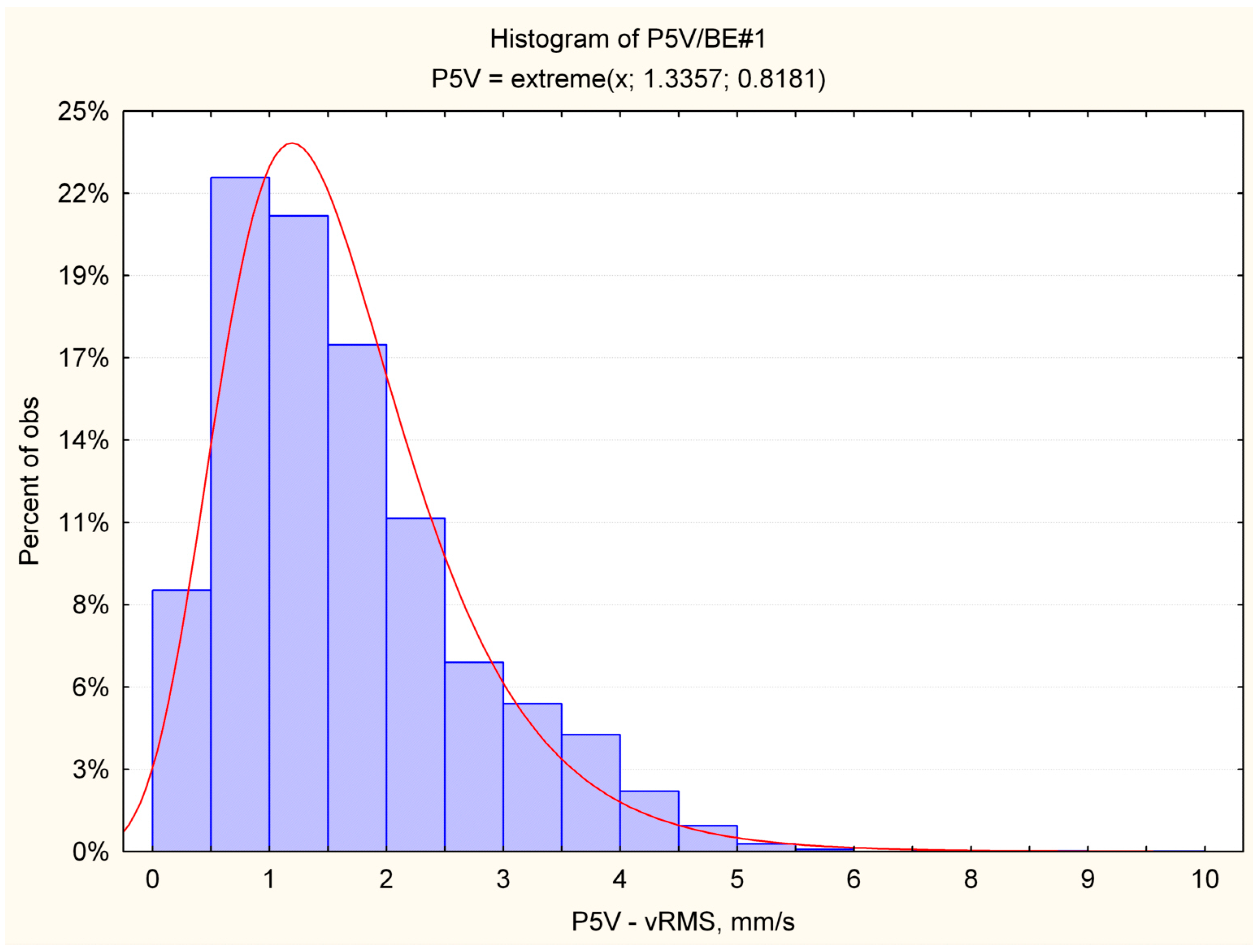 Energies 14 07439 g015 550