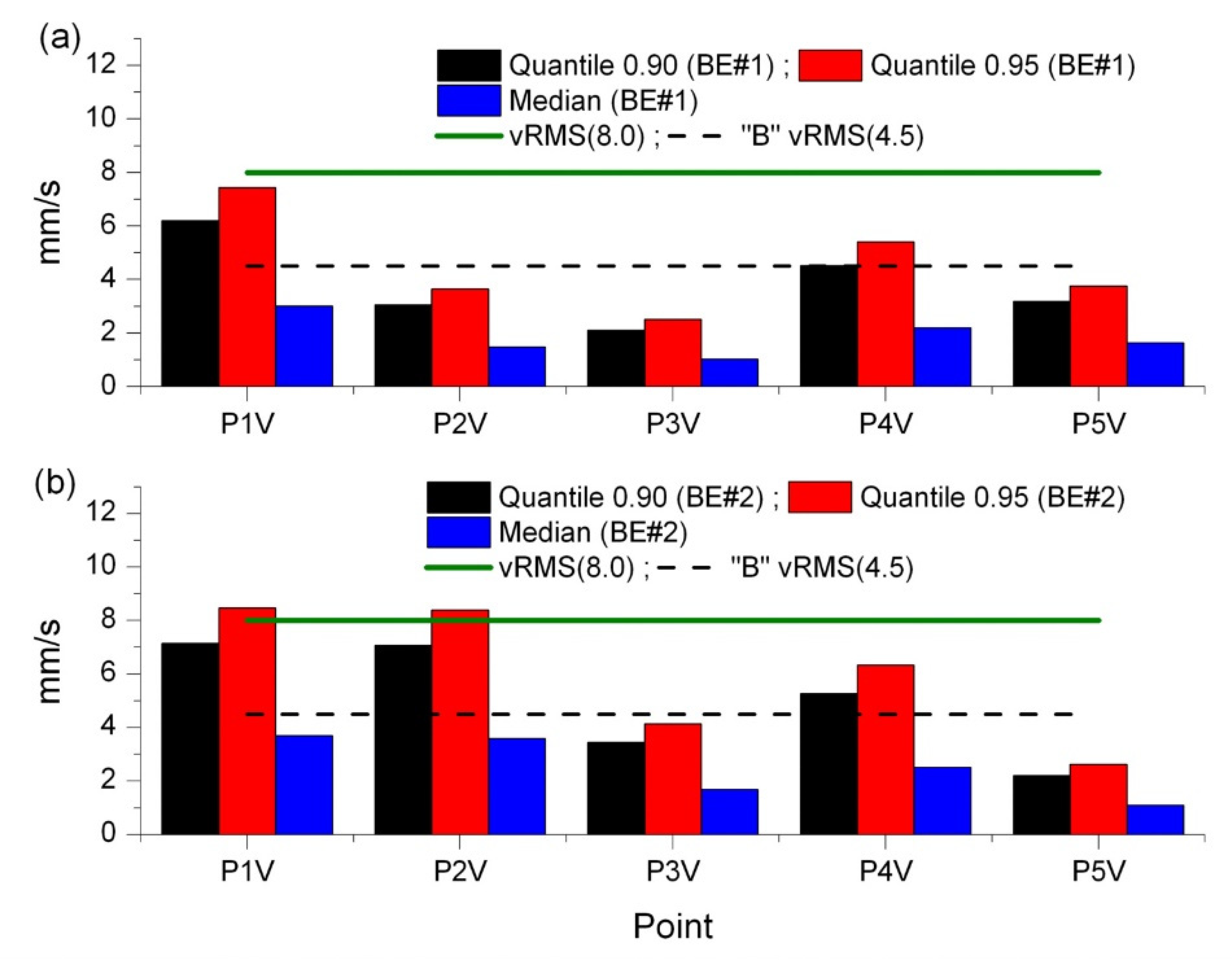 Energies 14 07439 g017 550