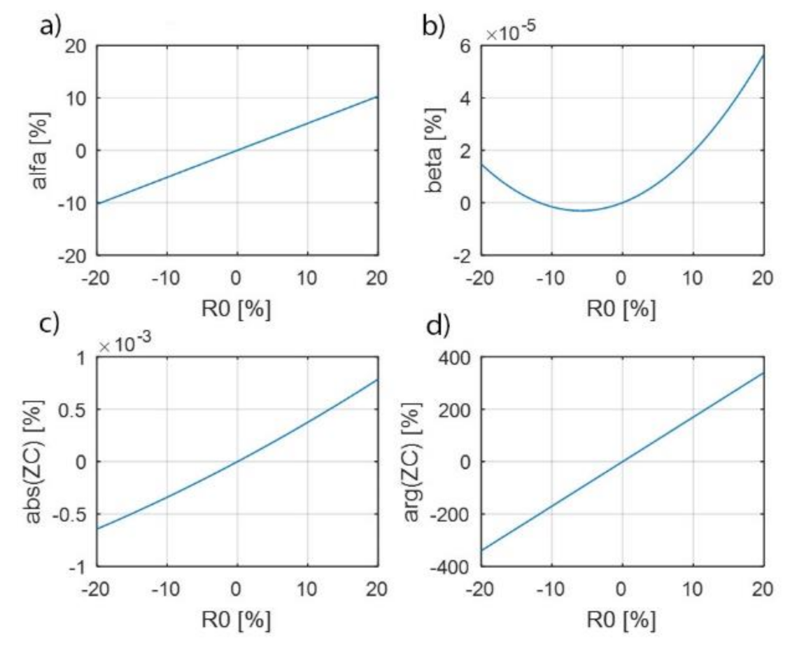 Energies 14 07440 g002 550