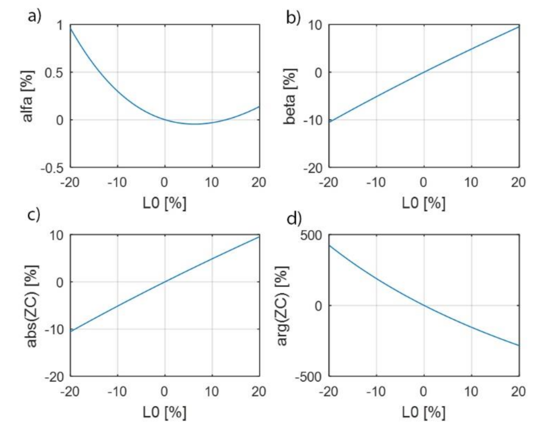 Energies 14 07440 g005 550