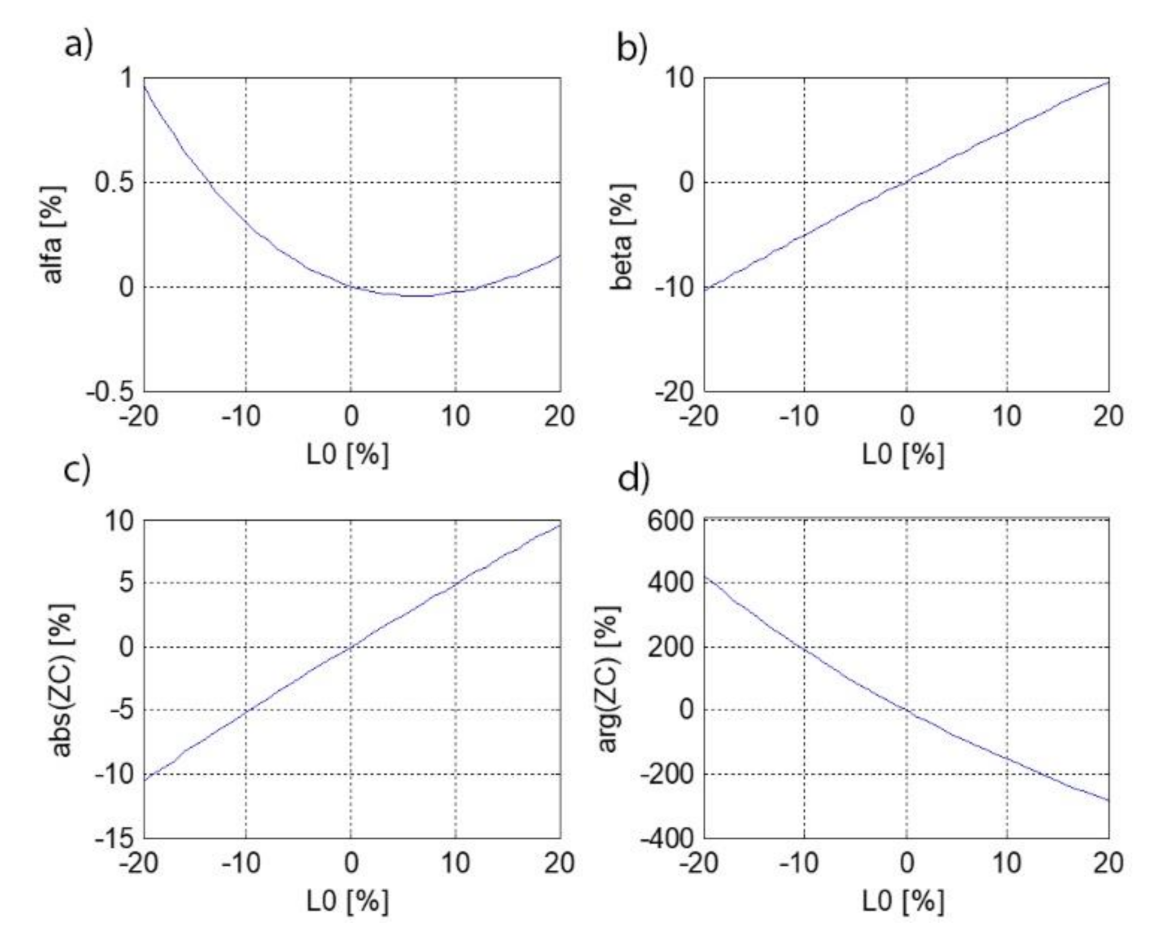 Energies 14 07440 g006 550