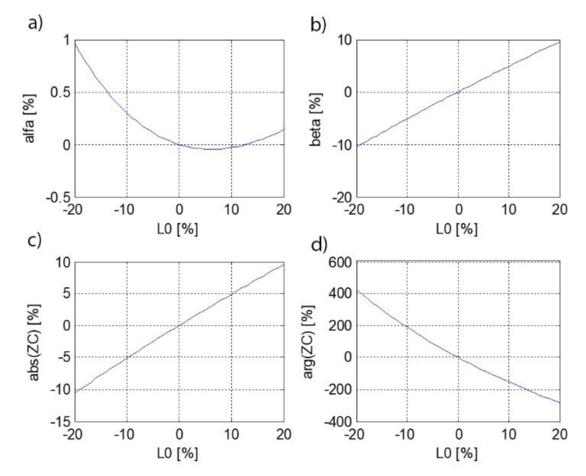 Energies 14 07440 g007 550