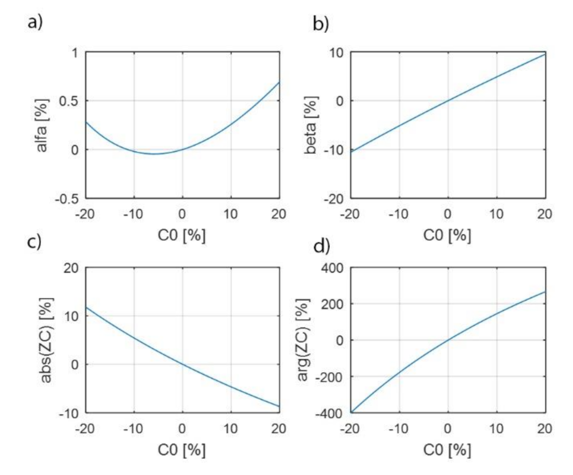 Energies 14 07440 g008 550