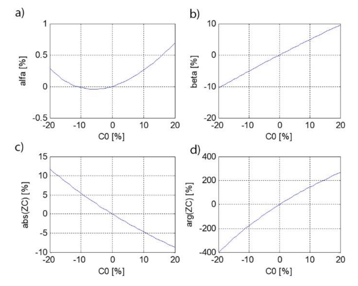 Energies 14 07440 g009 550