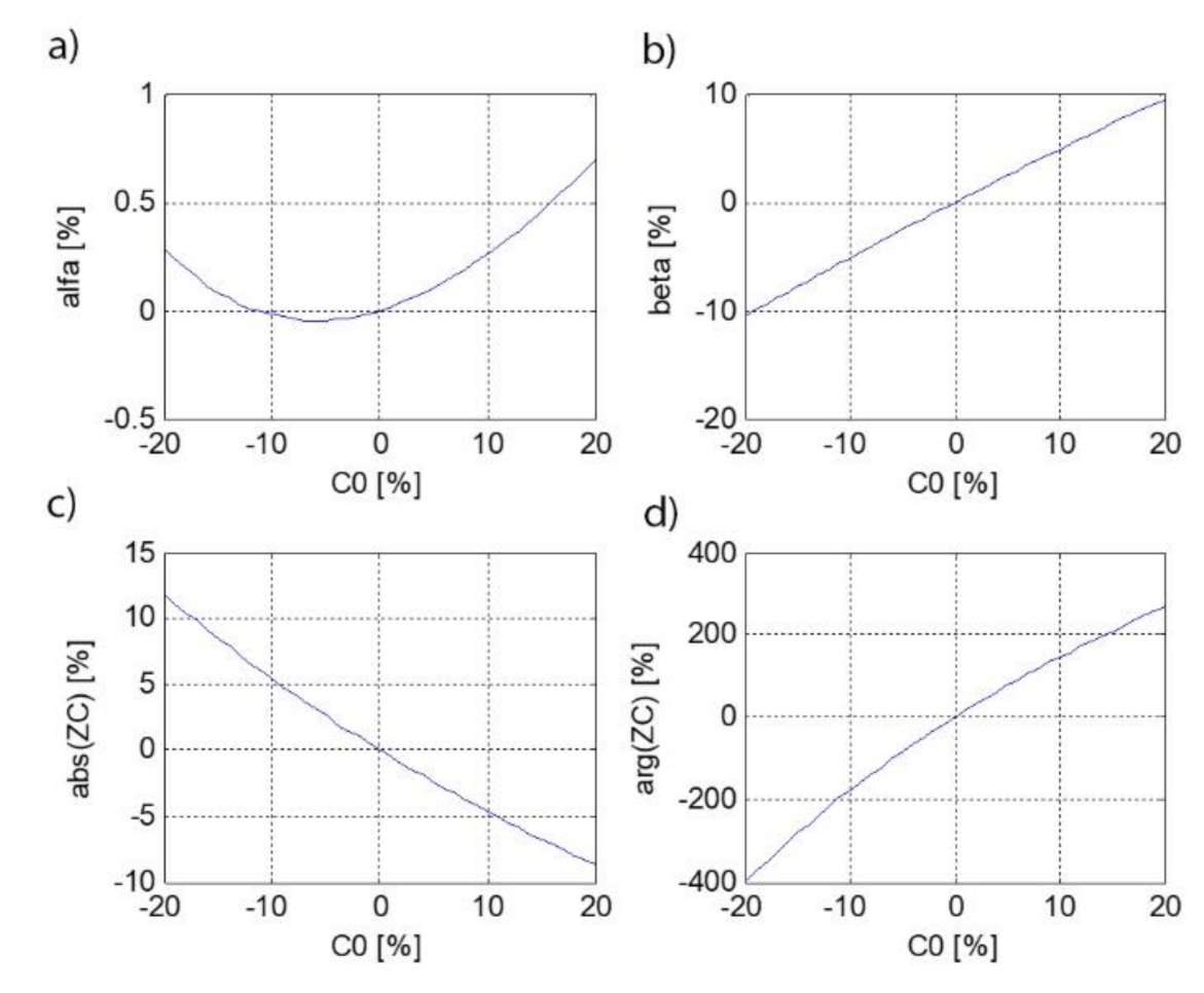 Energies 14 07440 g010 550