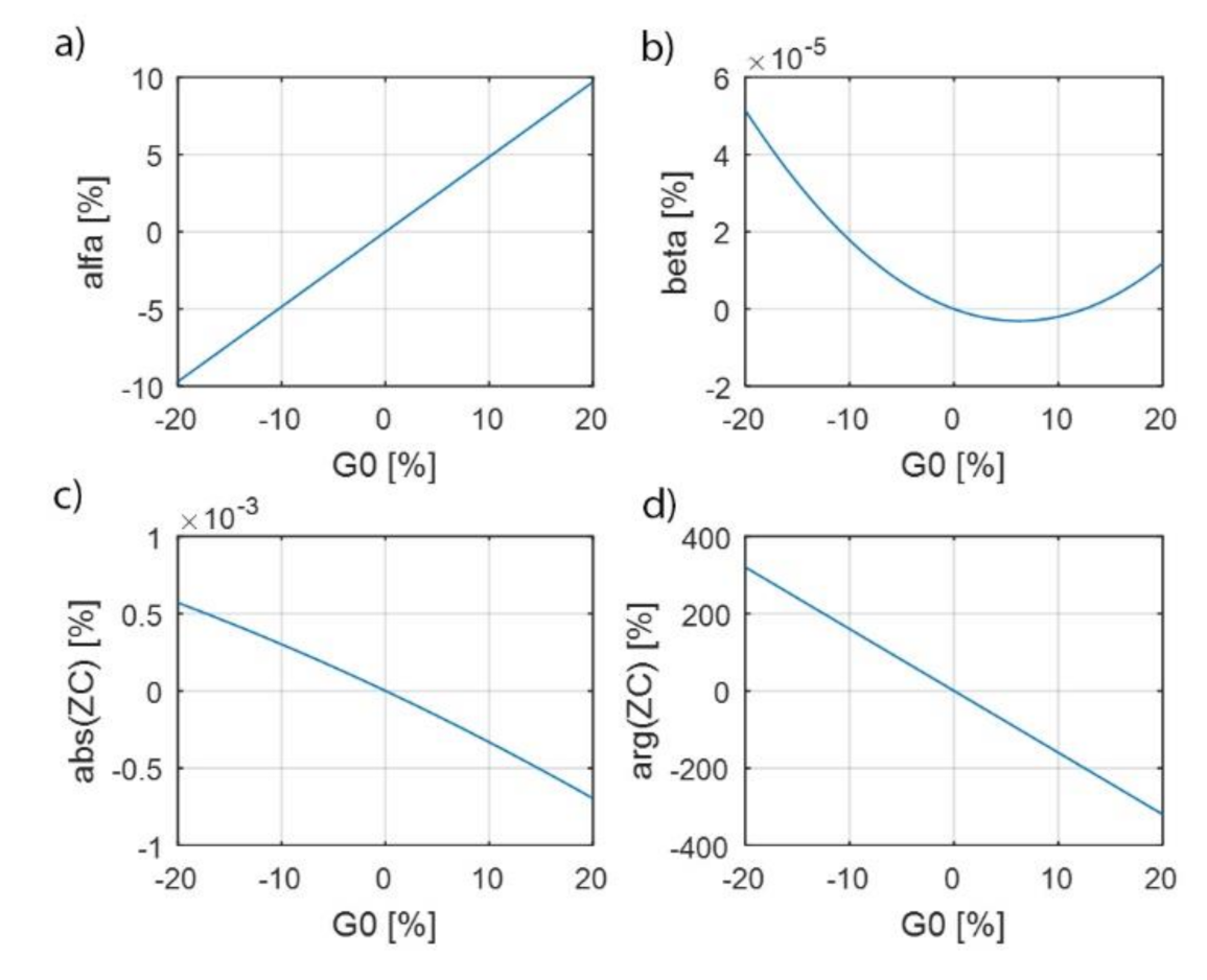 Energies 14 07440 g011 550