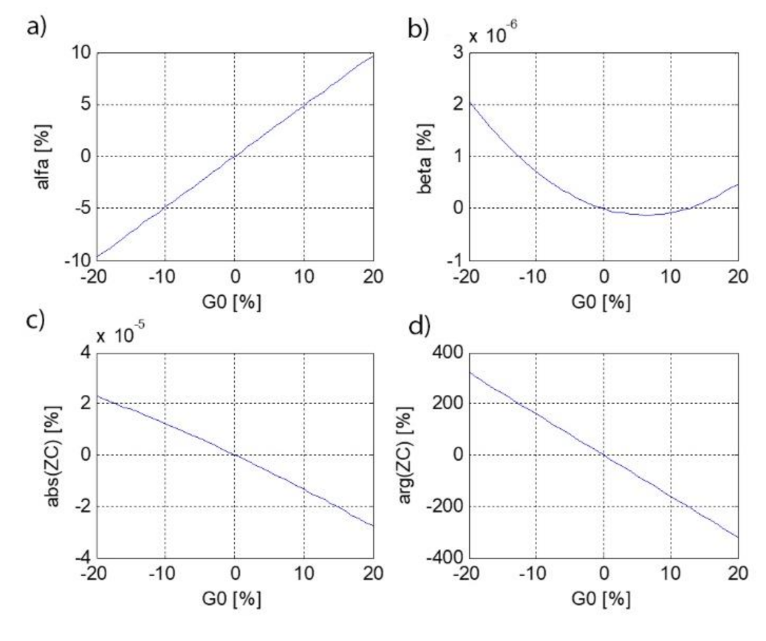 Energies 14 07440 g012 550