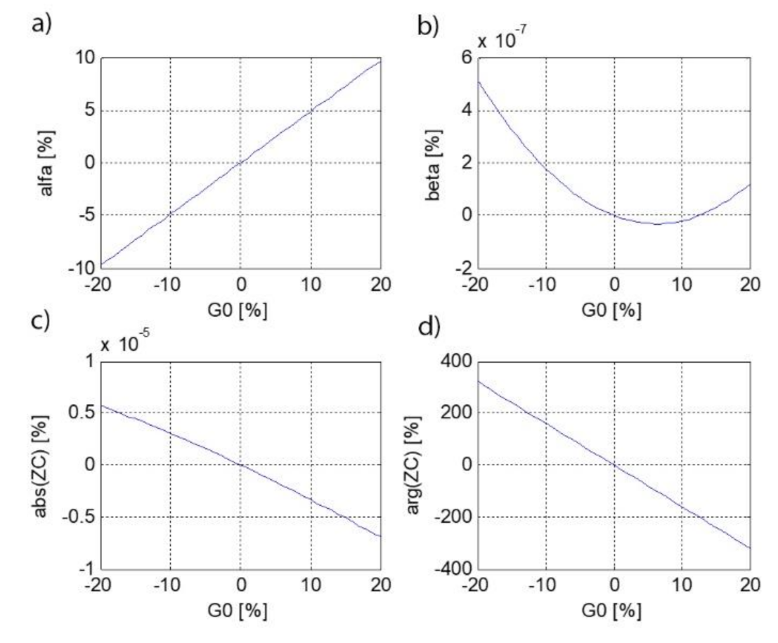Energies 14 07440 g013 550