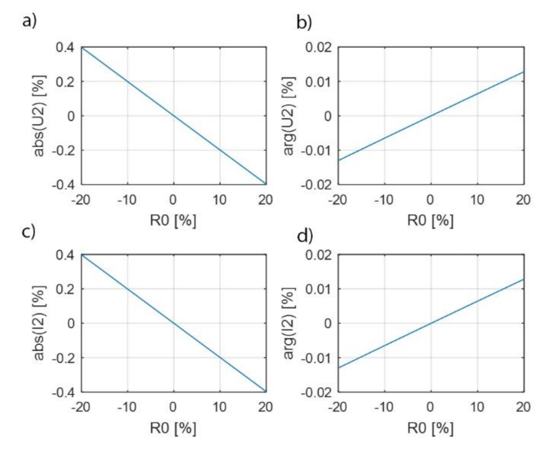 Energies 14 07440 g014 550