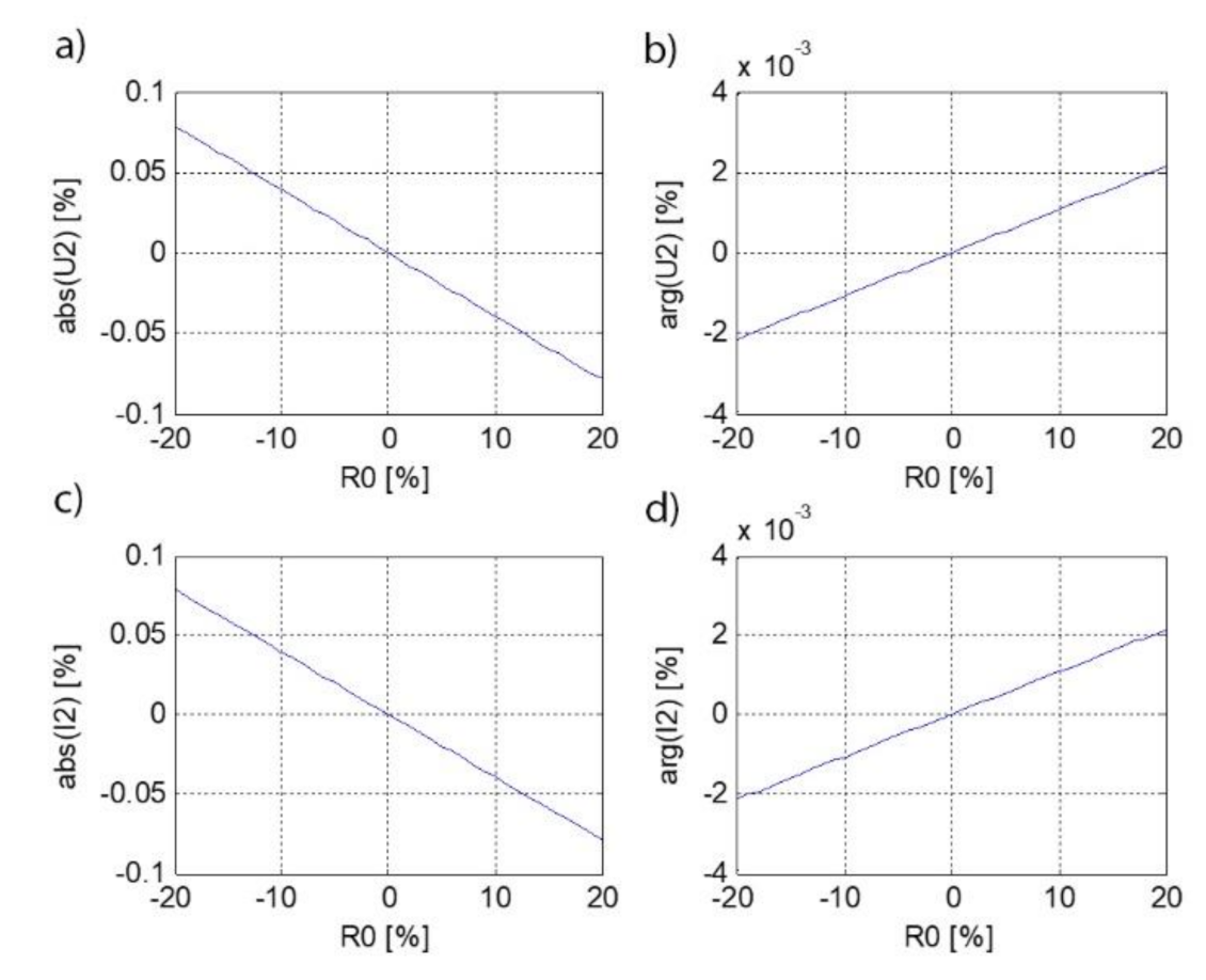 Energies 14 07440 g015 550