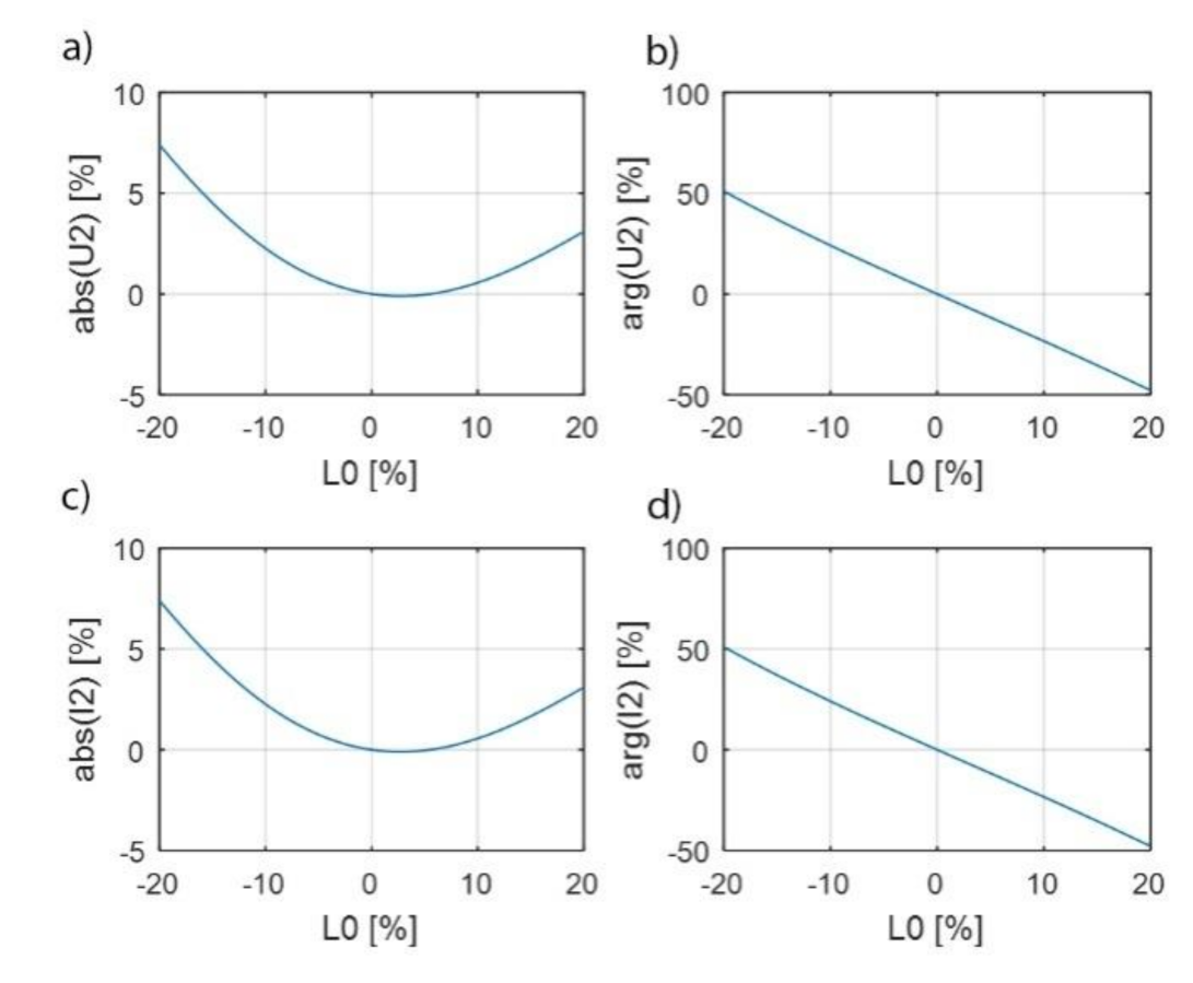 Energies 14 07440 g017 550