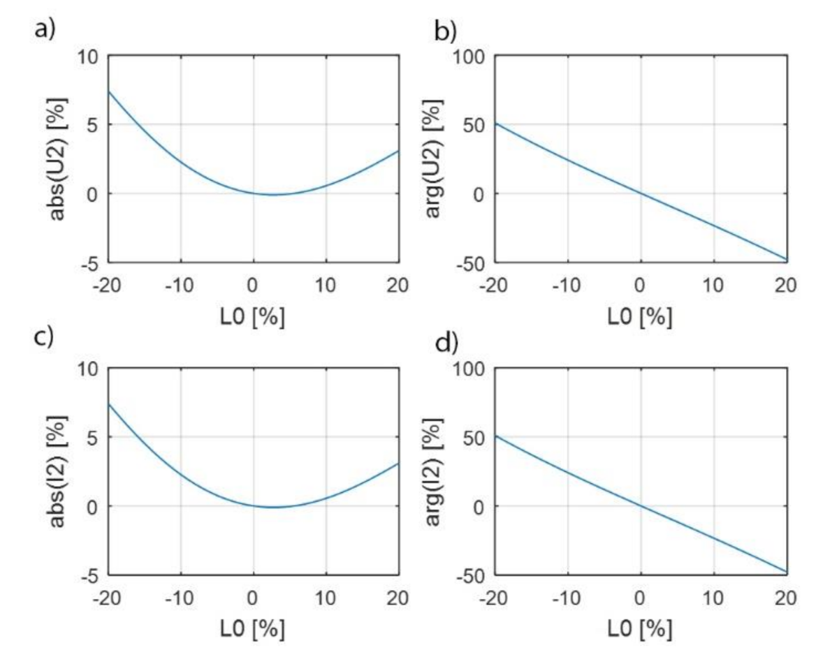Energies 14 07440 g018 550