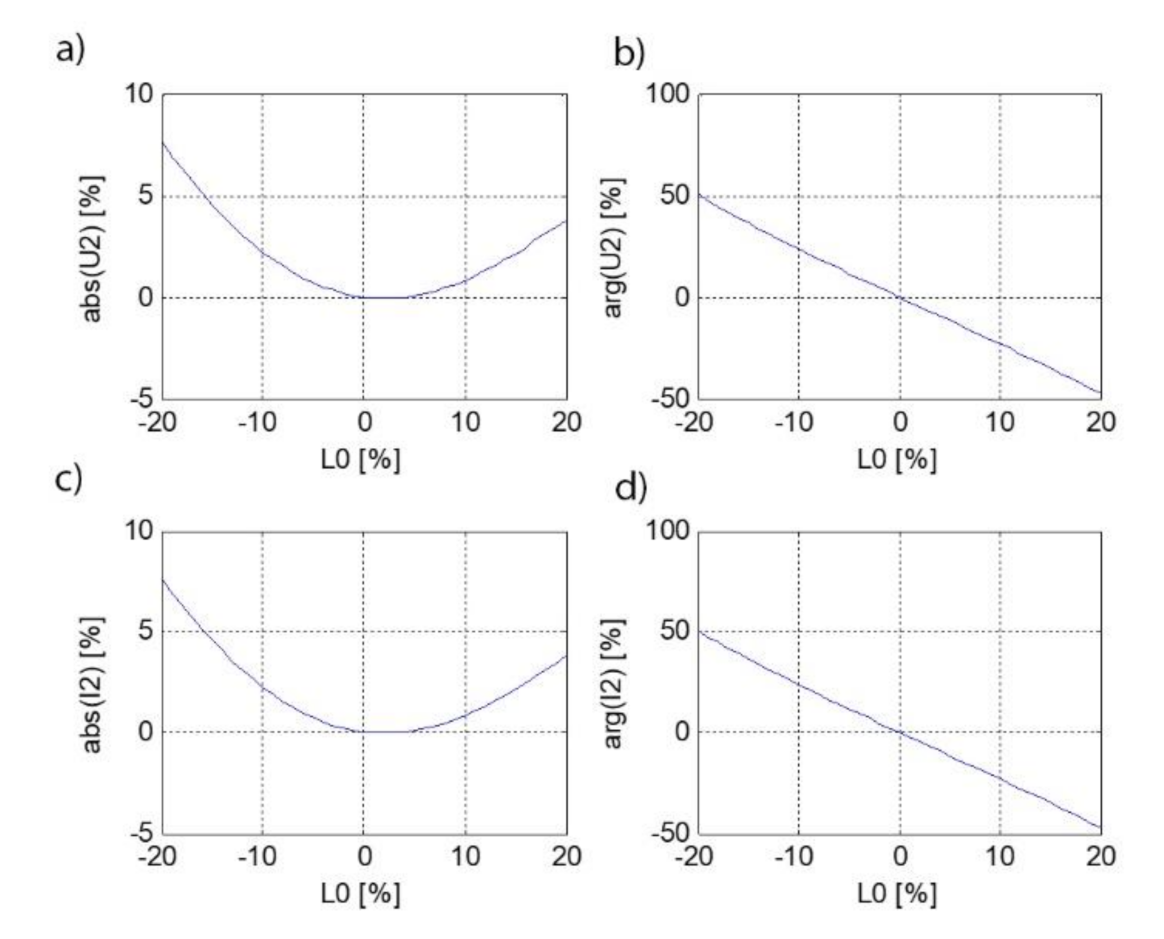 Energies 14 07440 g019 550