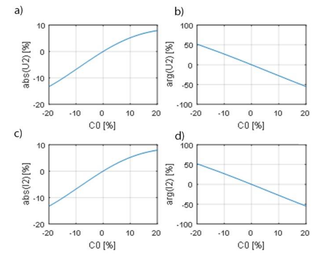 Energies 14 07440 g020 550