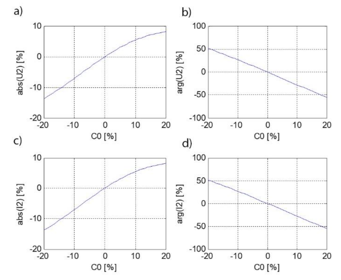 Energies 14 07440 g021 550