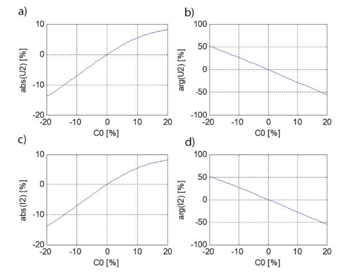 Energies 14 07440 g022 550
