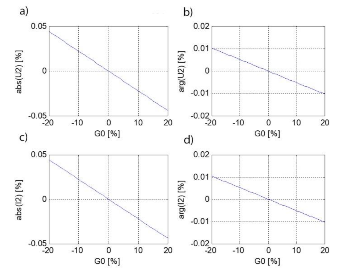 Energies 14 07440 g024 550