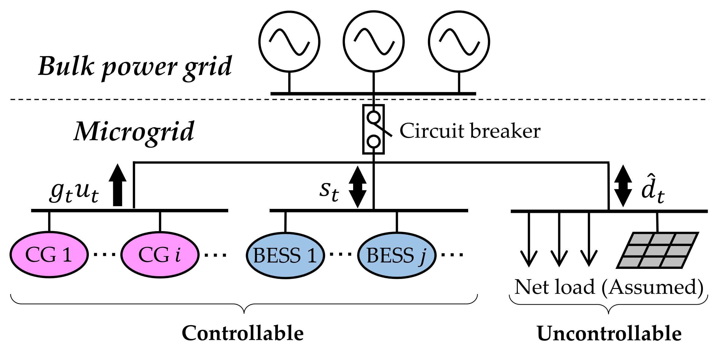 Energies 14 07442 g001