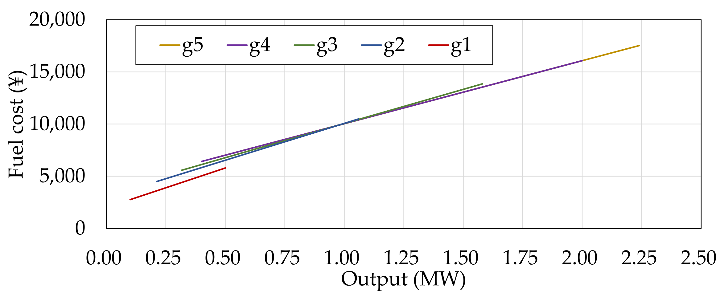 Energies 14 07442 g002