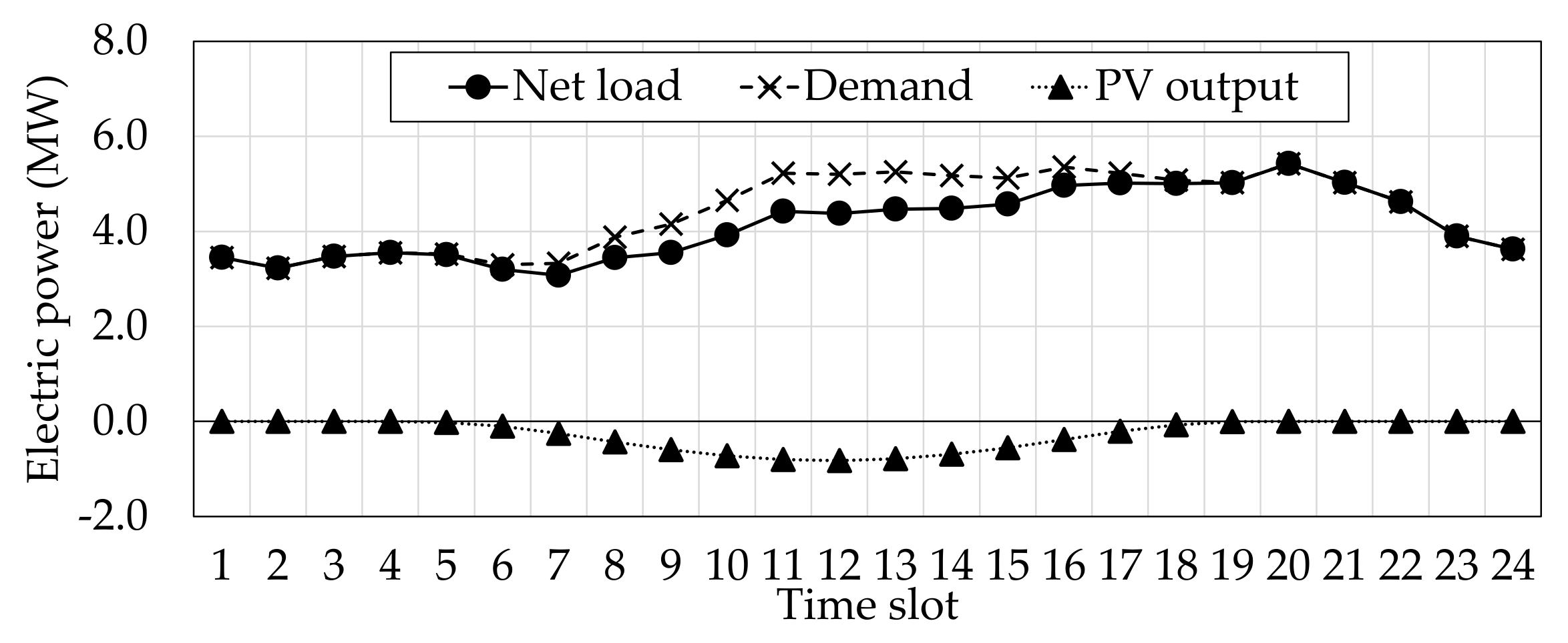 Energies 14 07442 g003