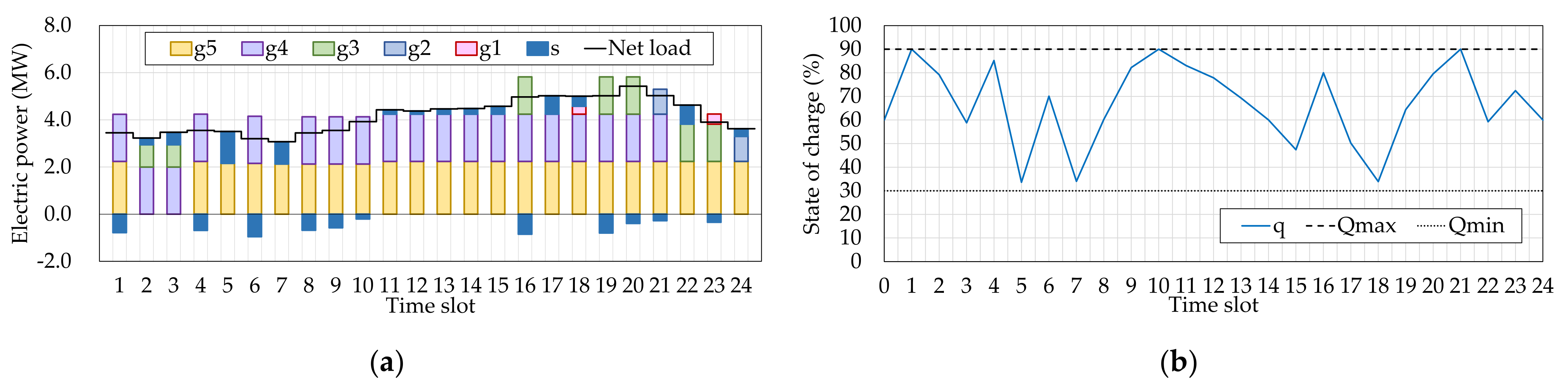Energies 14 07442 g004