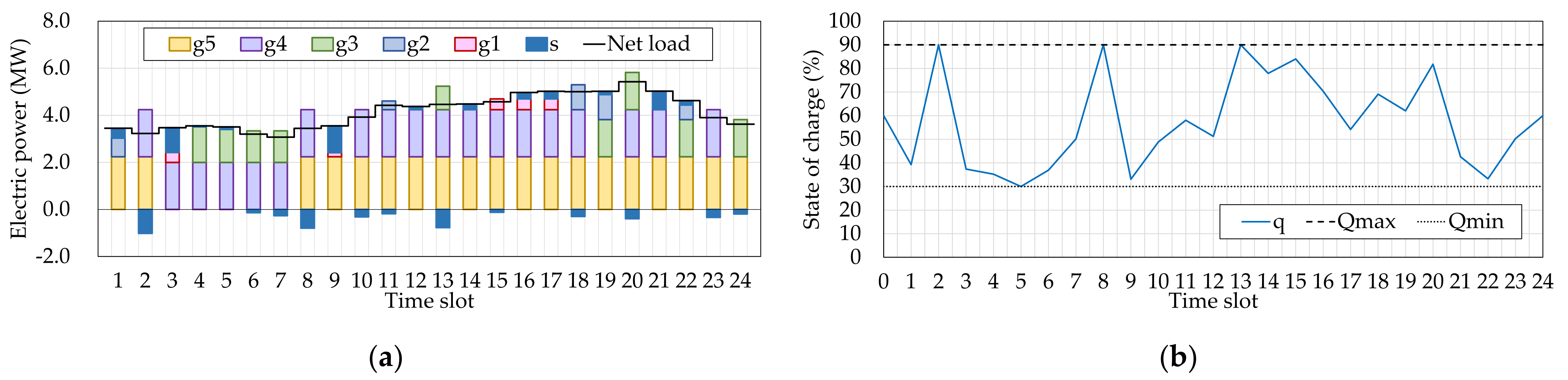 Energies 14 07442 g005