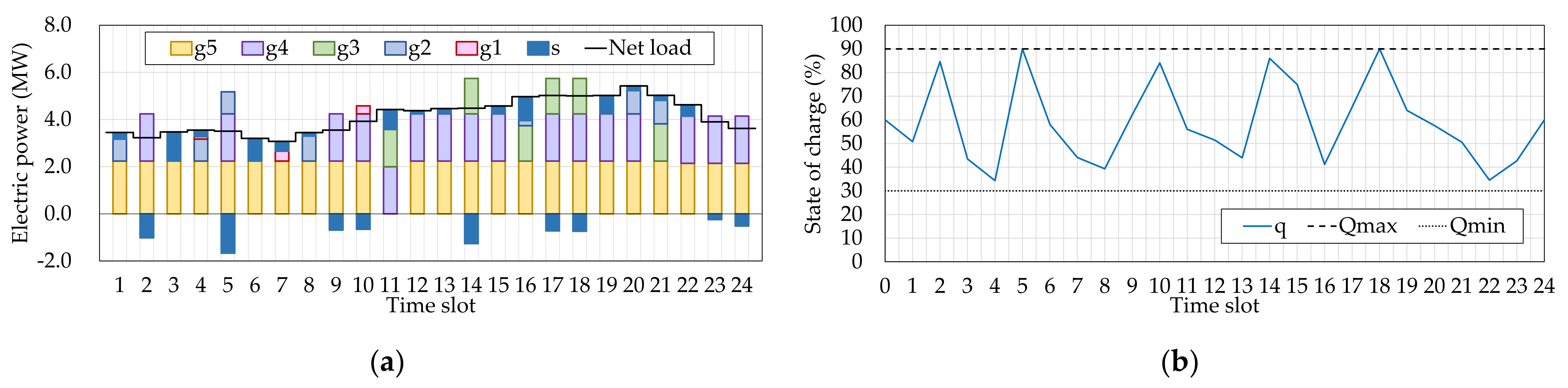 Energies 14 07442 g006