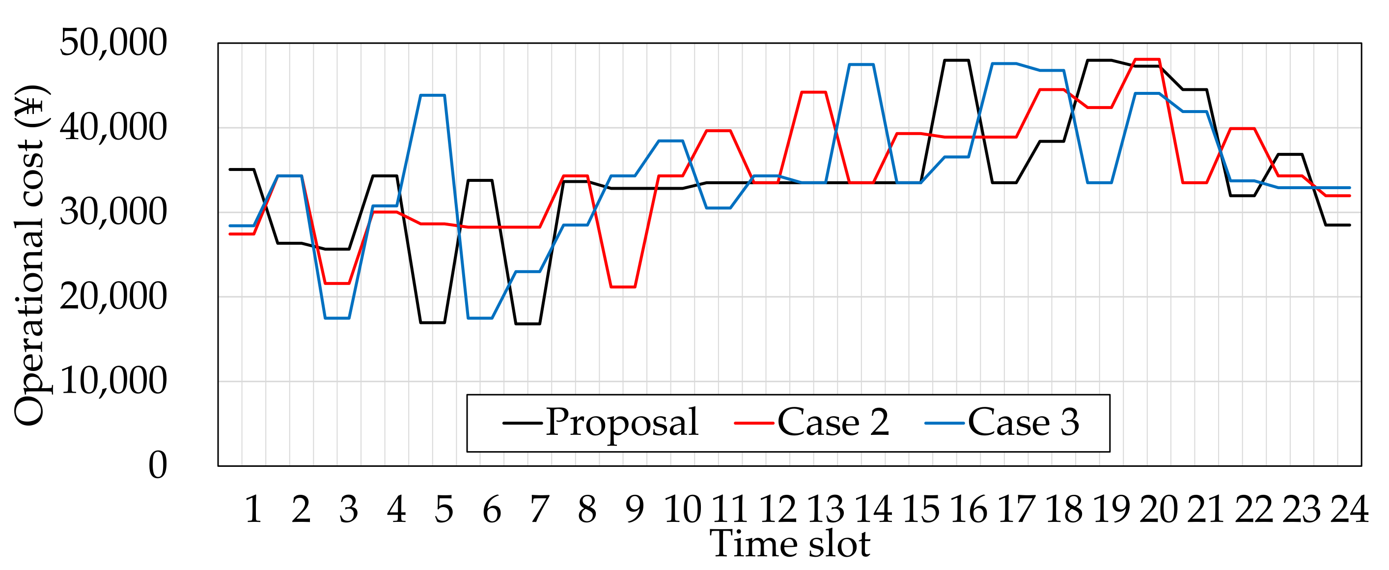 Energies 14 07442 g007