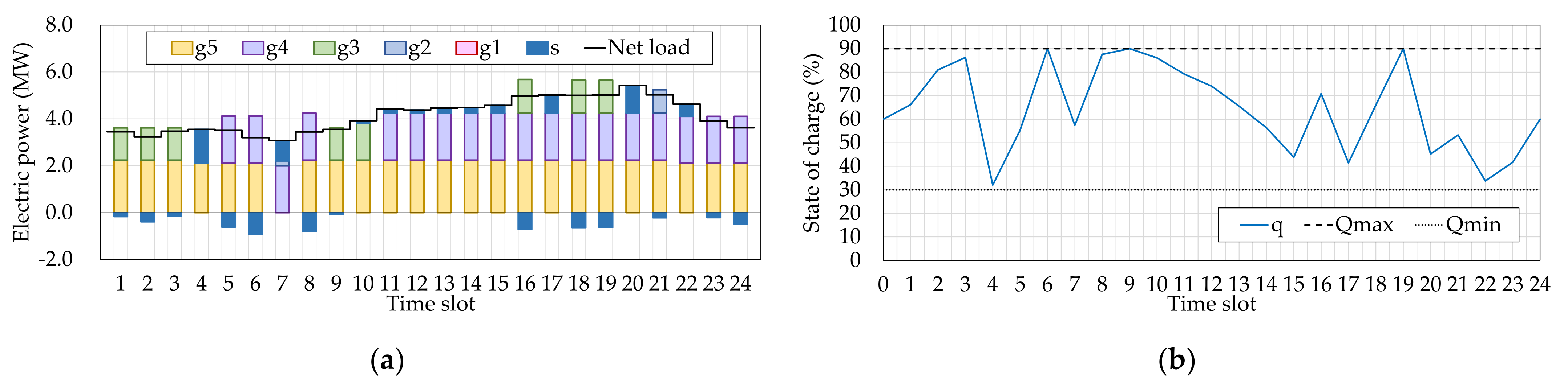 Energies 14 07442 g008