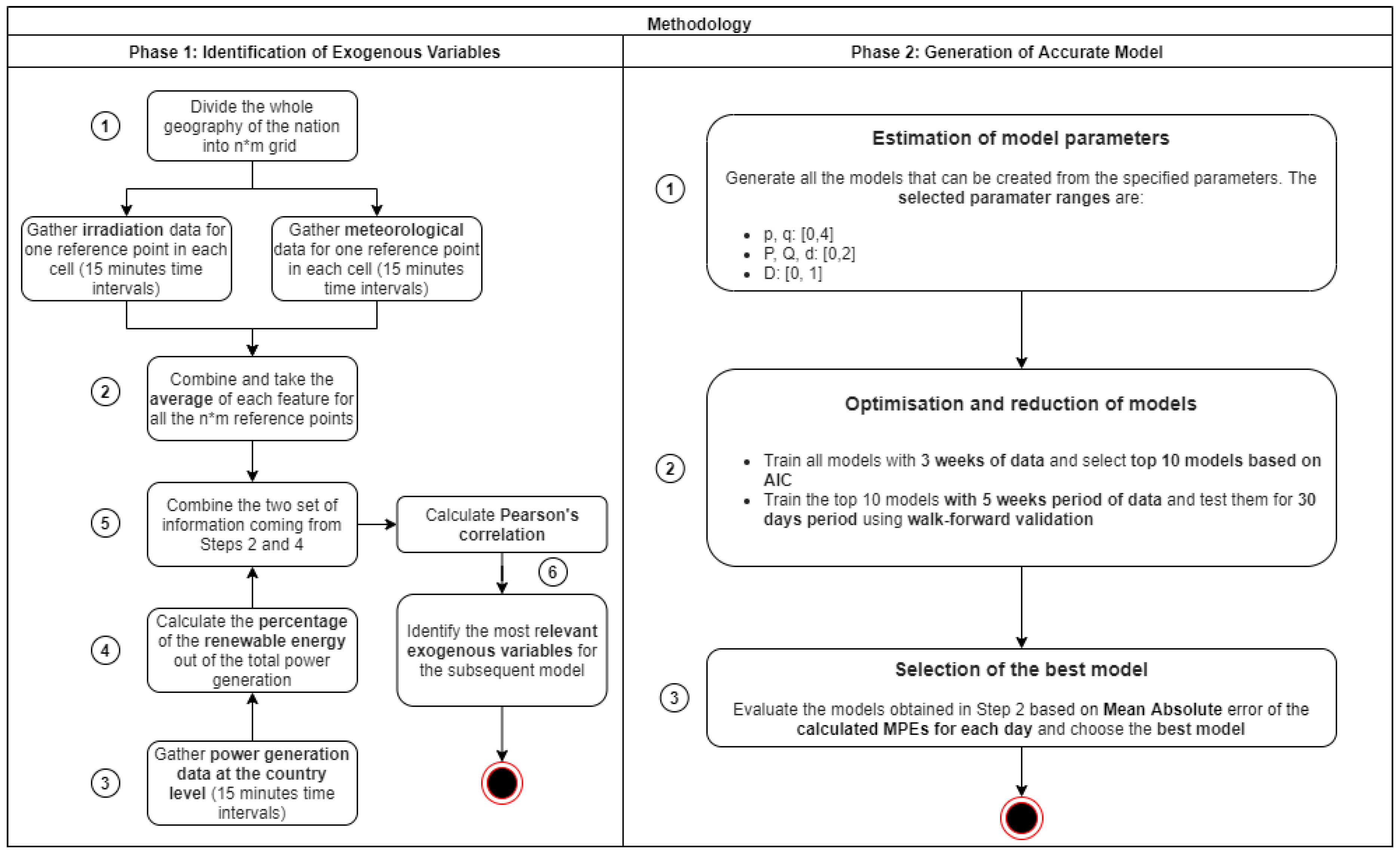 Energies 14 07443 g001 550
