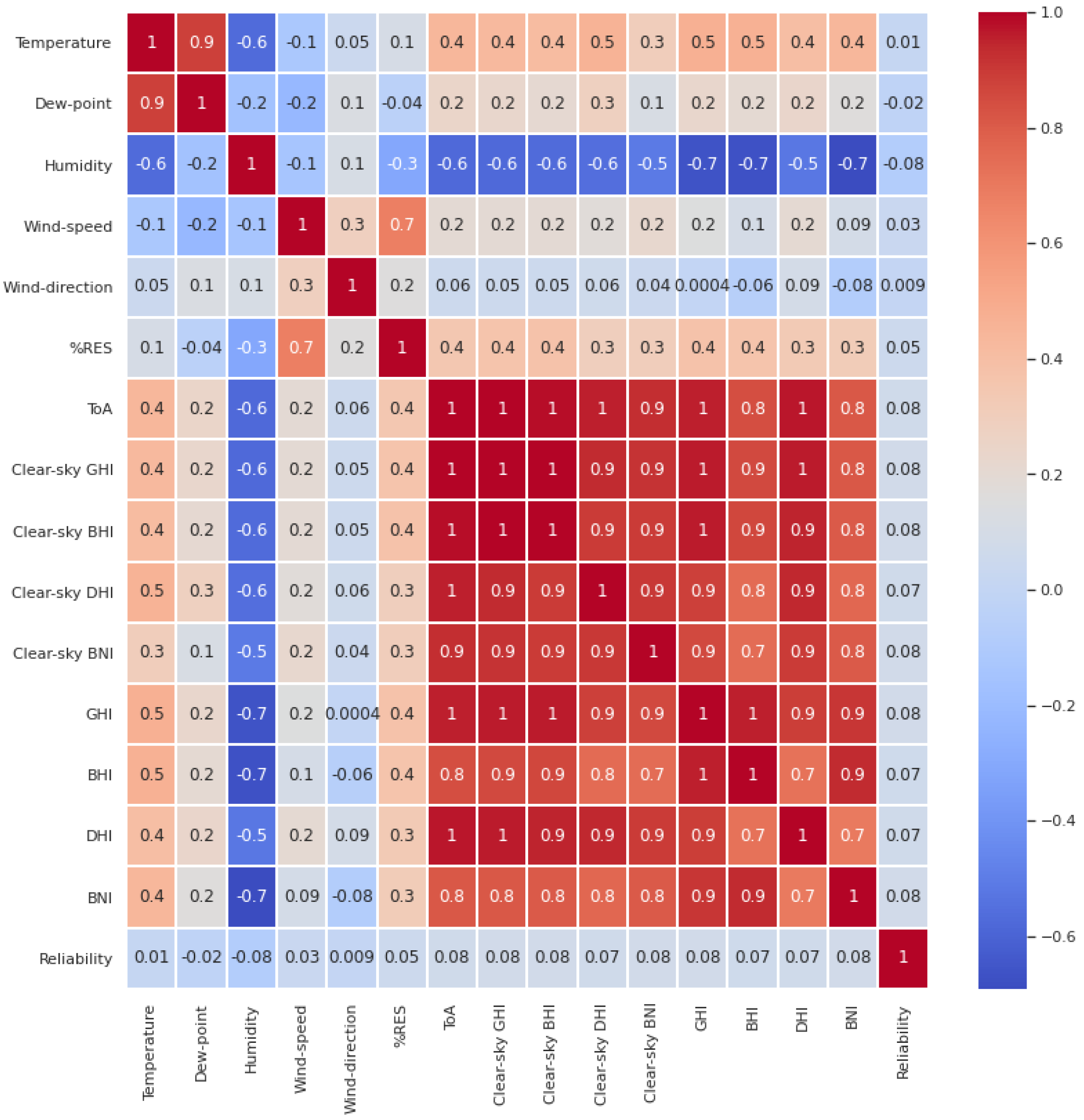 Energies 14 07443 g003 550