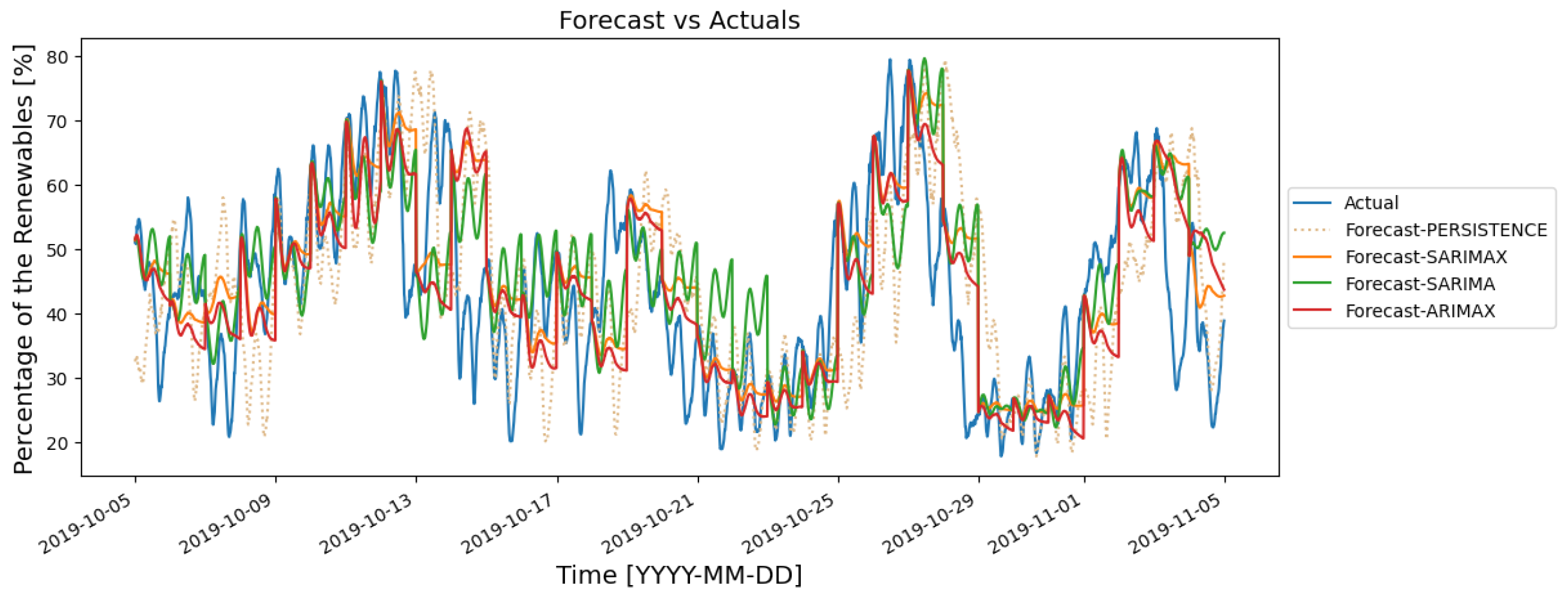 Energies 14 07443 g005 550